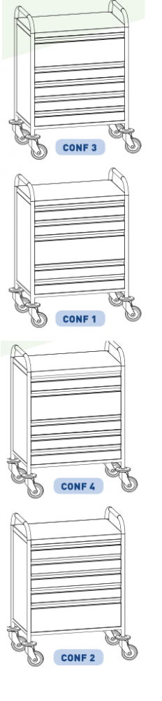 Encombrement chariot urgence inox