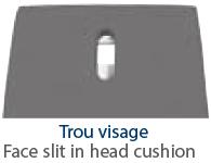 Option trou visage