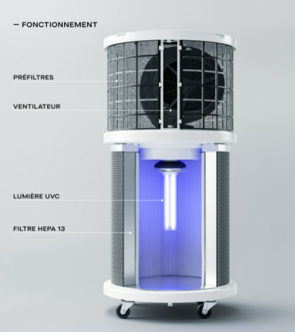 Purificateur d'air hospitalier 