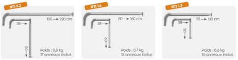 Différences dimensions télescope 