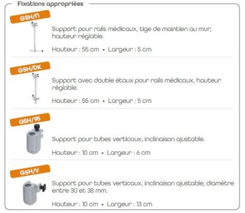 Fixations appropriées RTI sur rail 