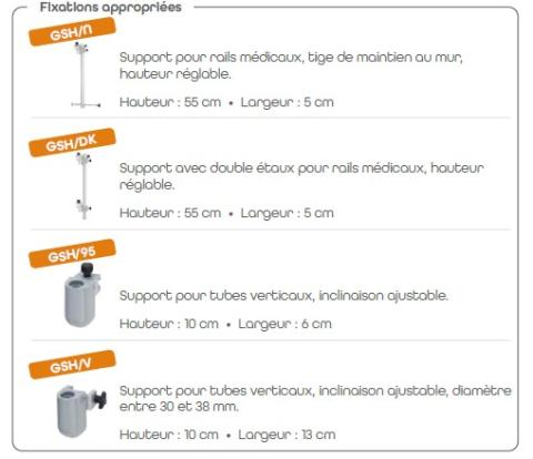 Fixations appropriées RTS sur rail 