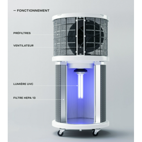 Purificateur d'air hospitalier 